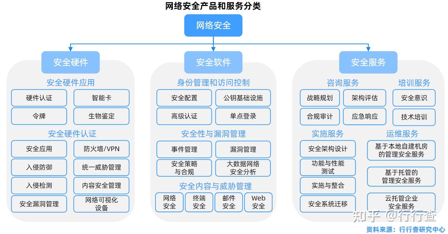 网络安全服务的核心 防病毒、终端安全与邮件安全的综合技术服务