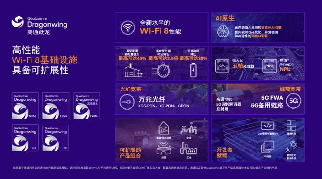 高通技术公司推出ai原生wi
